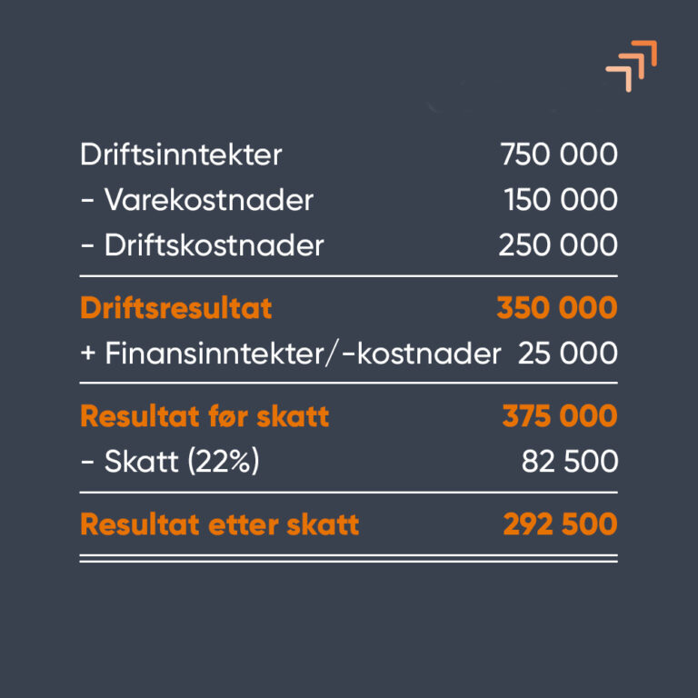 Regnskap: Hvordan Forstå Det? | Dinbedrift.no